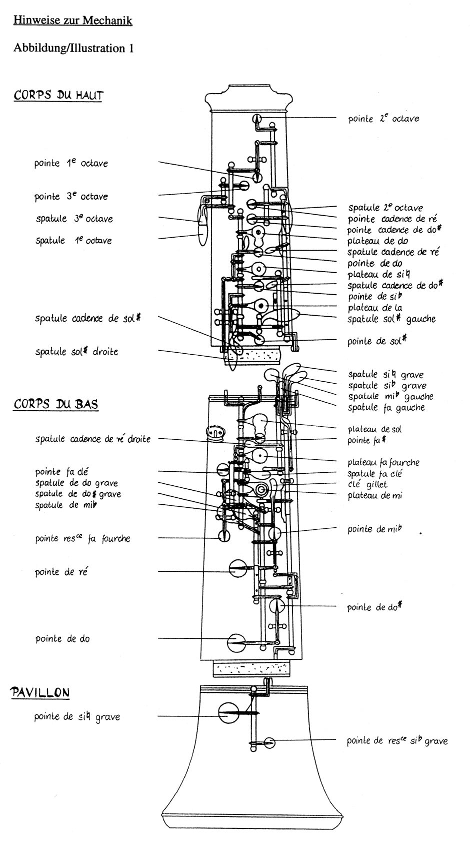 The Techniques of Oboe Playing